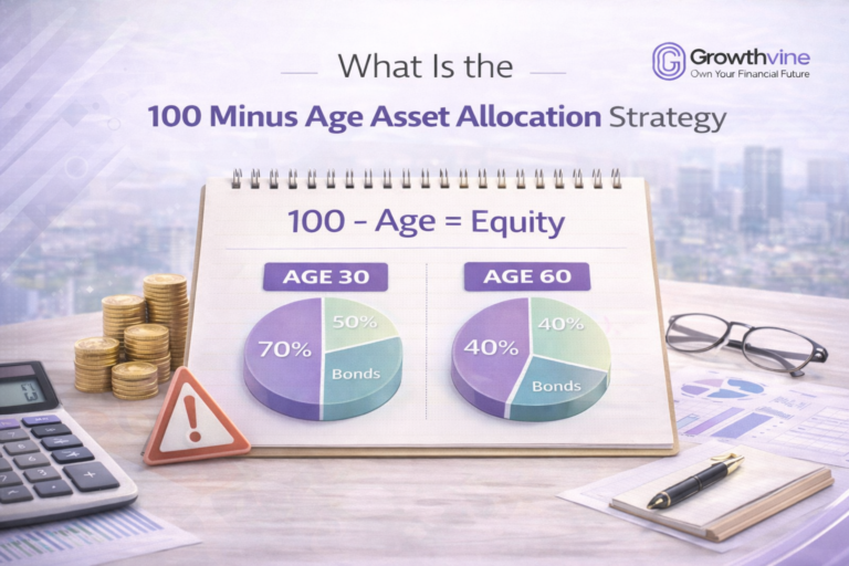What Is the 100 Minus Age Asset Allocation Strategy?