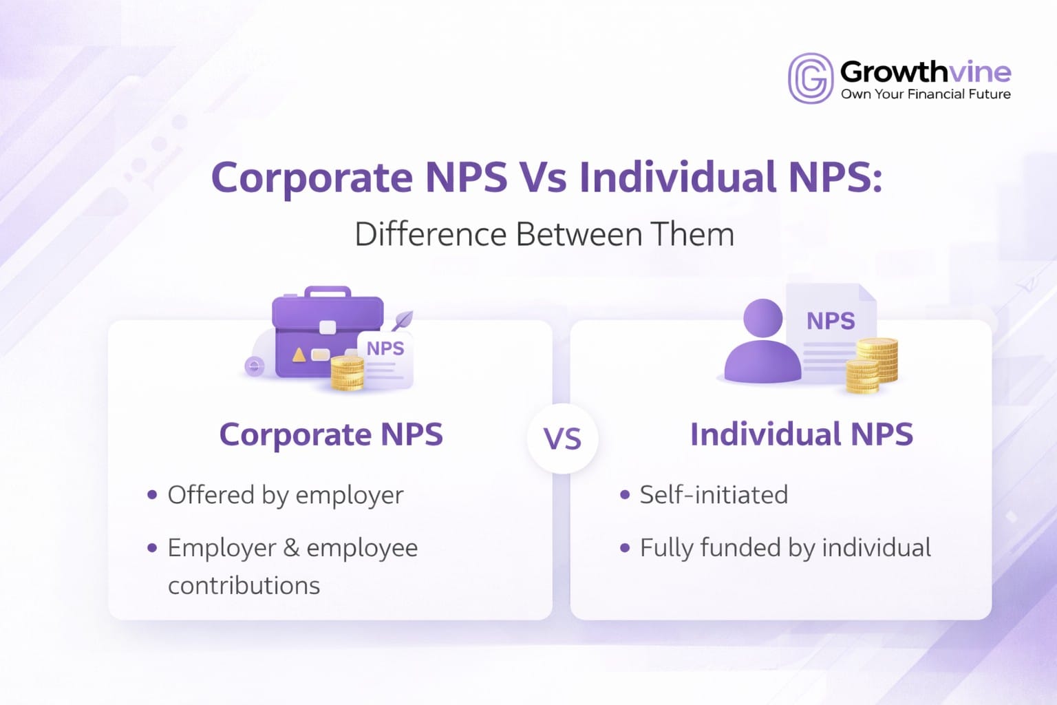 Corporate NPS vs Individual NPS
