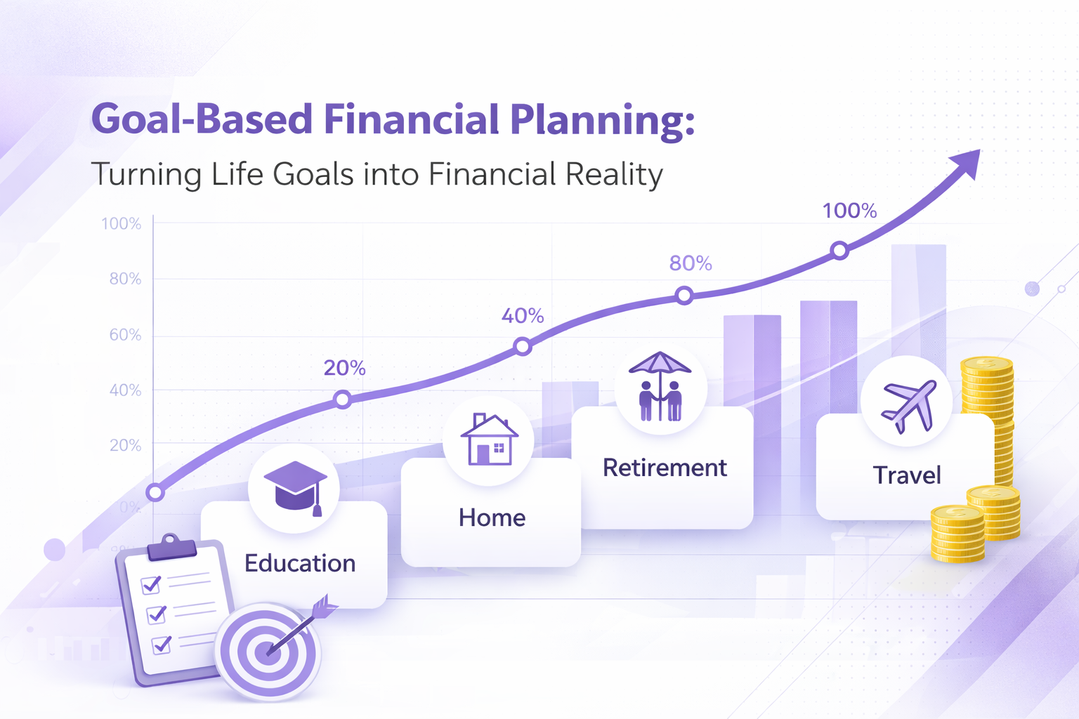 Goal-Based Financial Planning